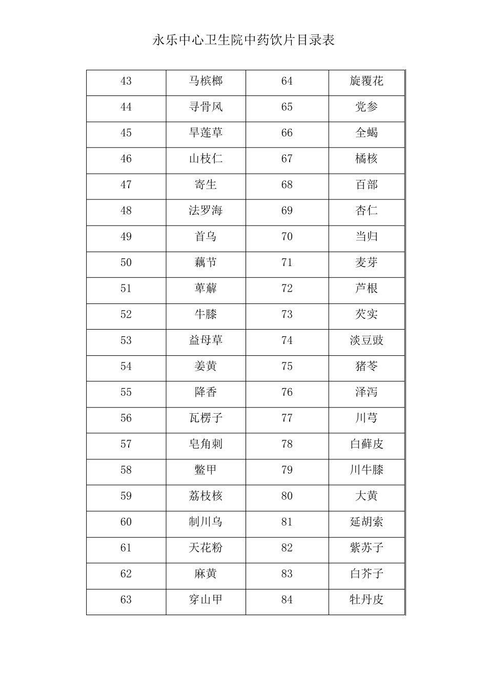 中药饮片目录_第2页