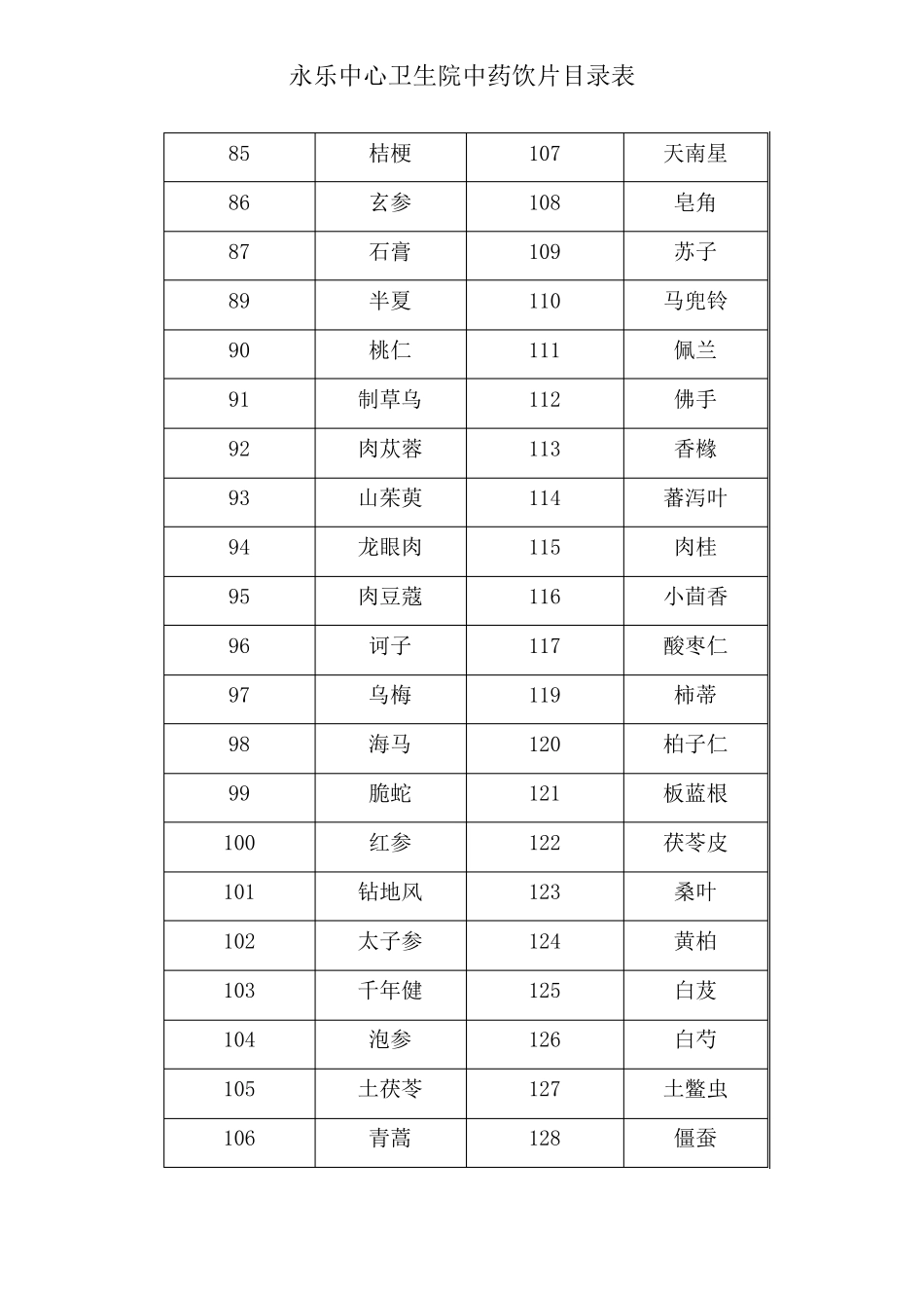 中药饮片目录_第3页