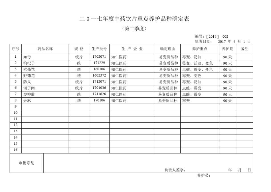 中药饮片重点养护确定表与养护记录_第2页