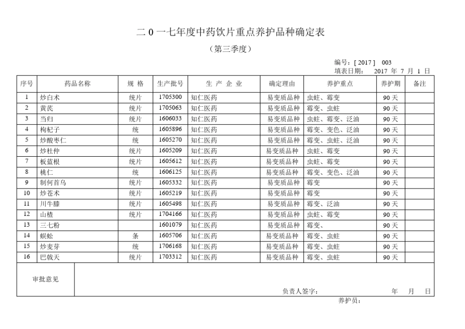 中药饮片重点养护确定表与养护记录_第3页