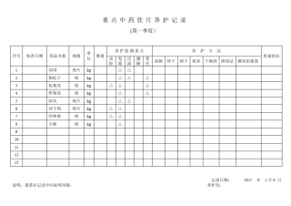 中药饮片重点养护确定表与养护记录