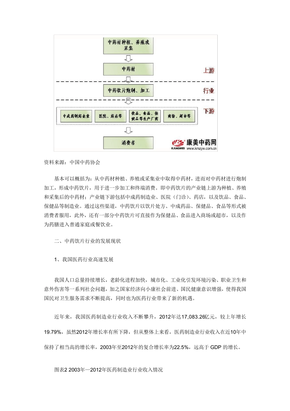 中药饮片行业的现状及前景分析_第2页