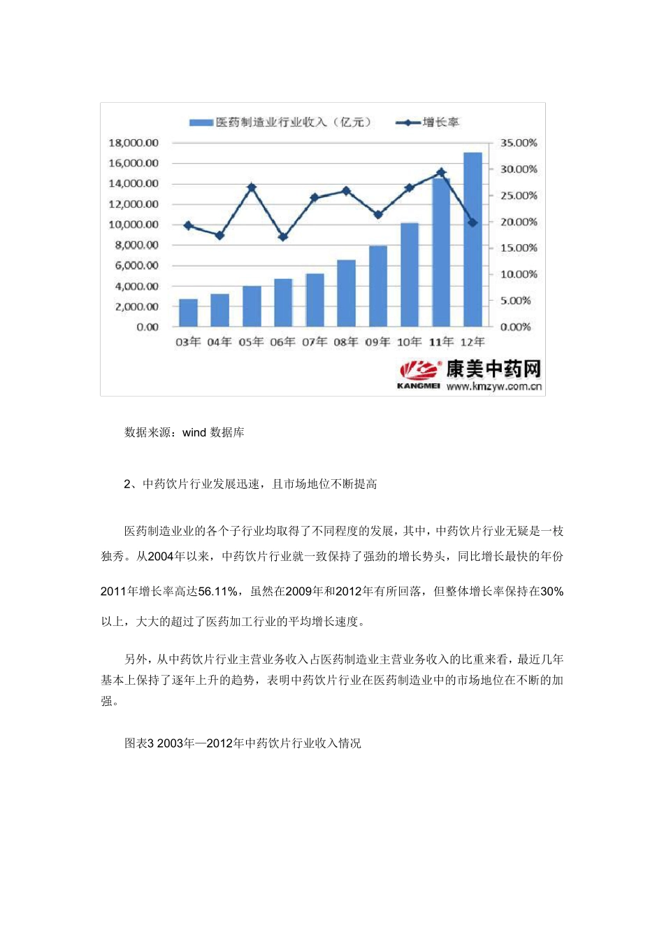 中药饮片行业的现状及前景分析_第3页