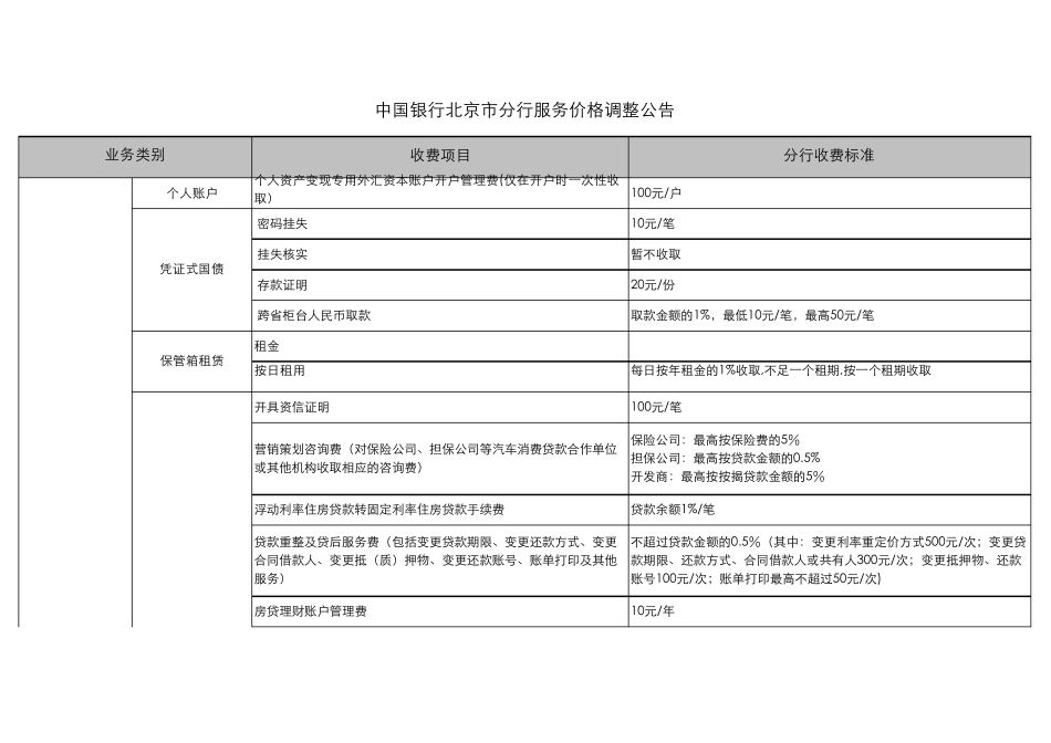 中行收费标准_第1页