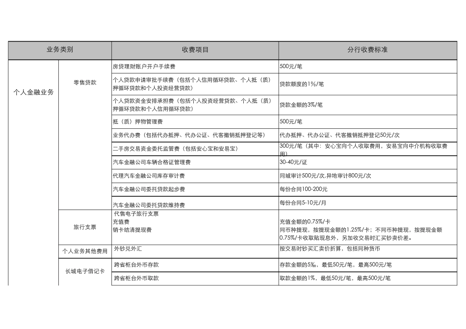 中行收费标准_第2页