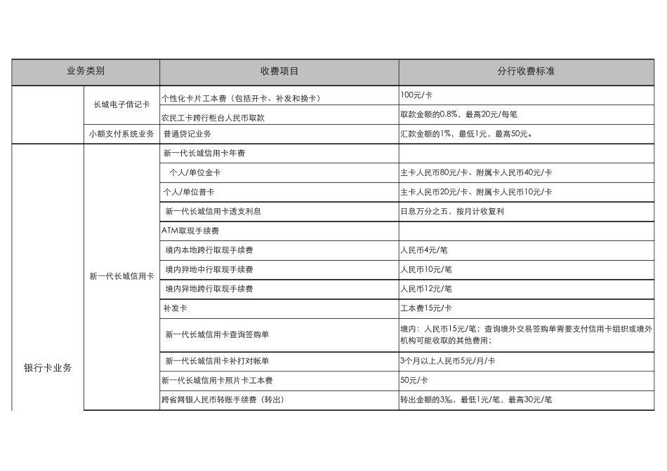 中行收费标准_第3页