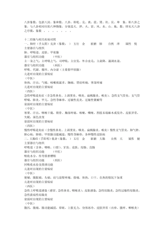 中西医八卦象数五行脏腑病理