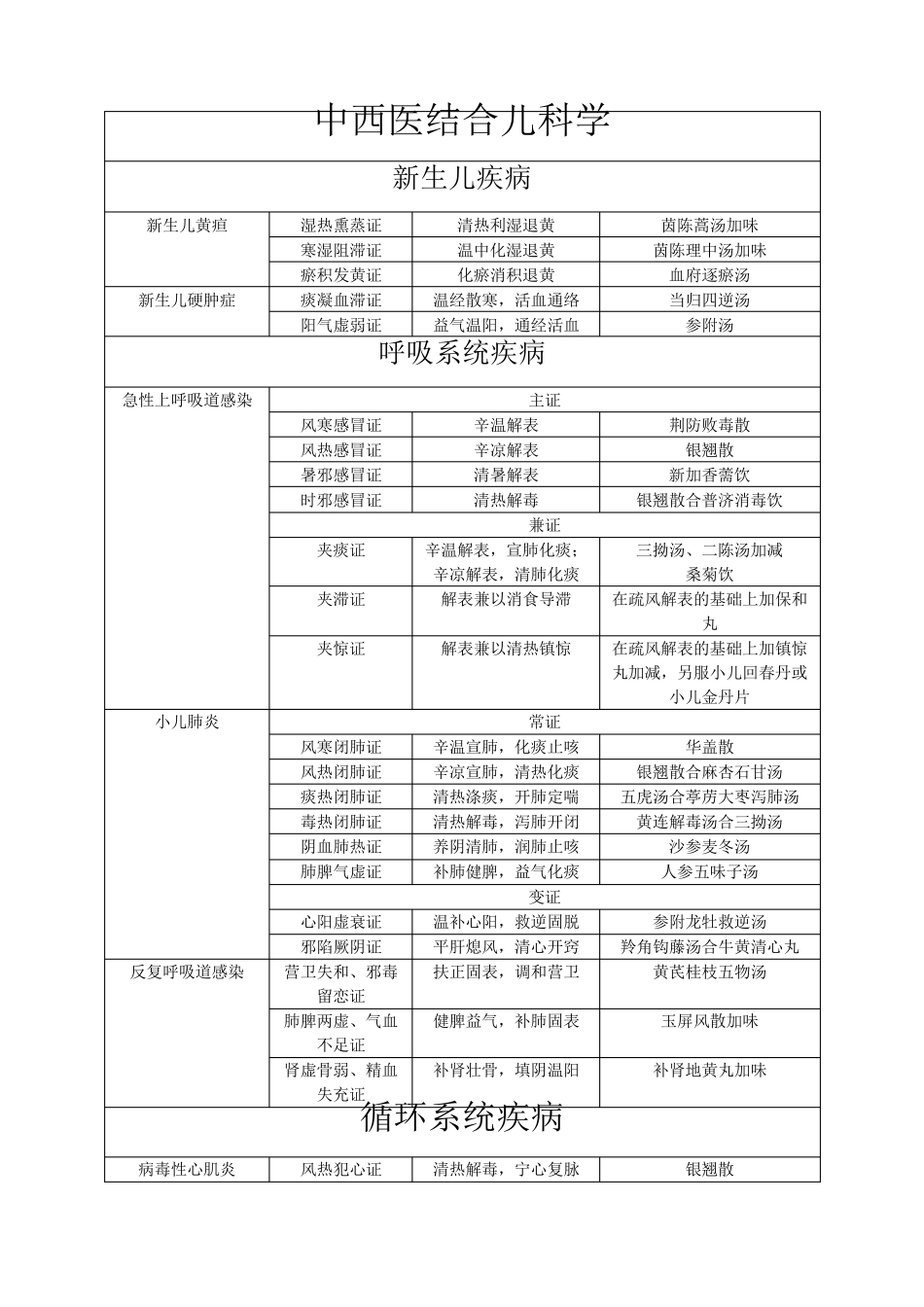中西医结合儿科学_第1页
