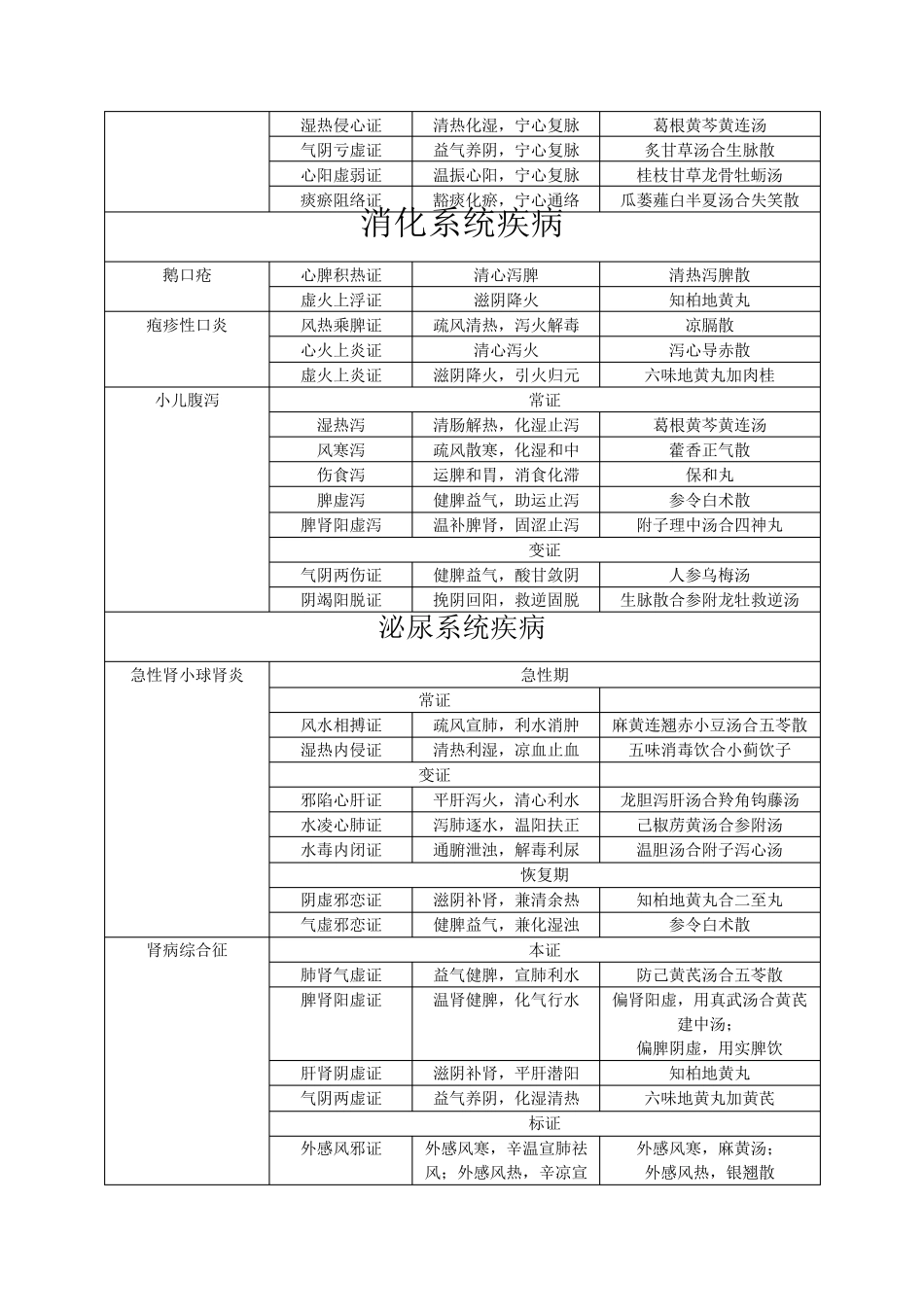 中西医结合儿科学_第2页