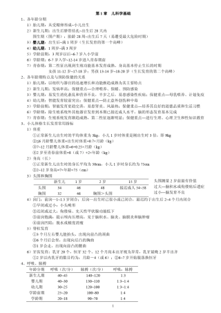 中西医结合儿科学(完结)