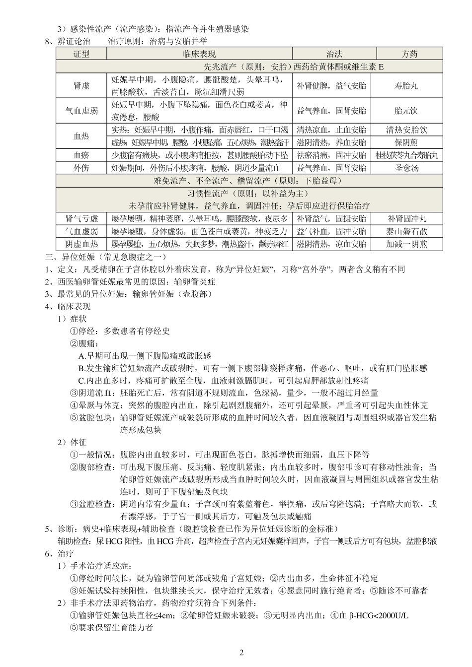 中西医结合妇产科学(完结)_第2页