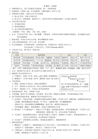 中西医结合妇产科学(完结)