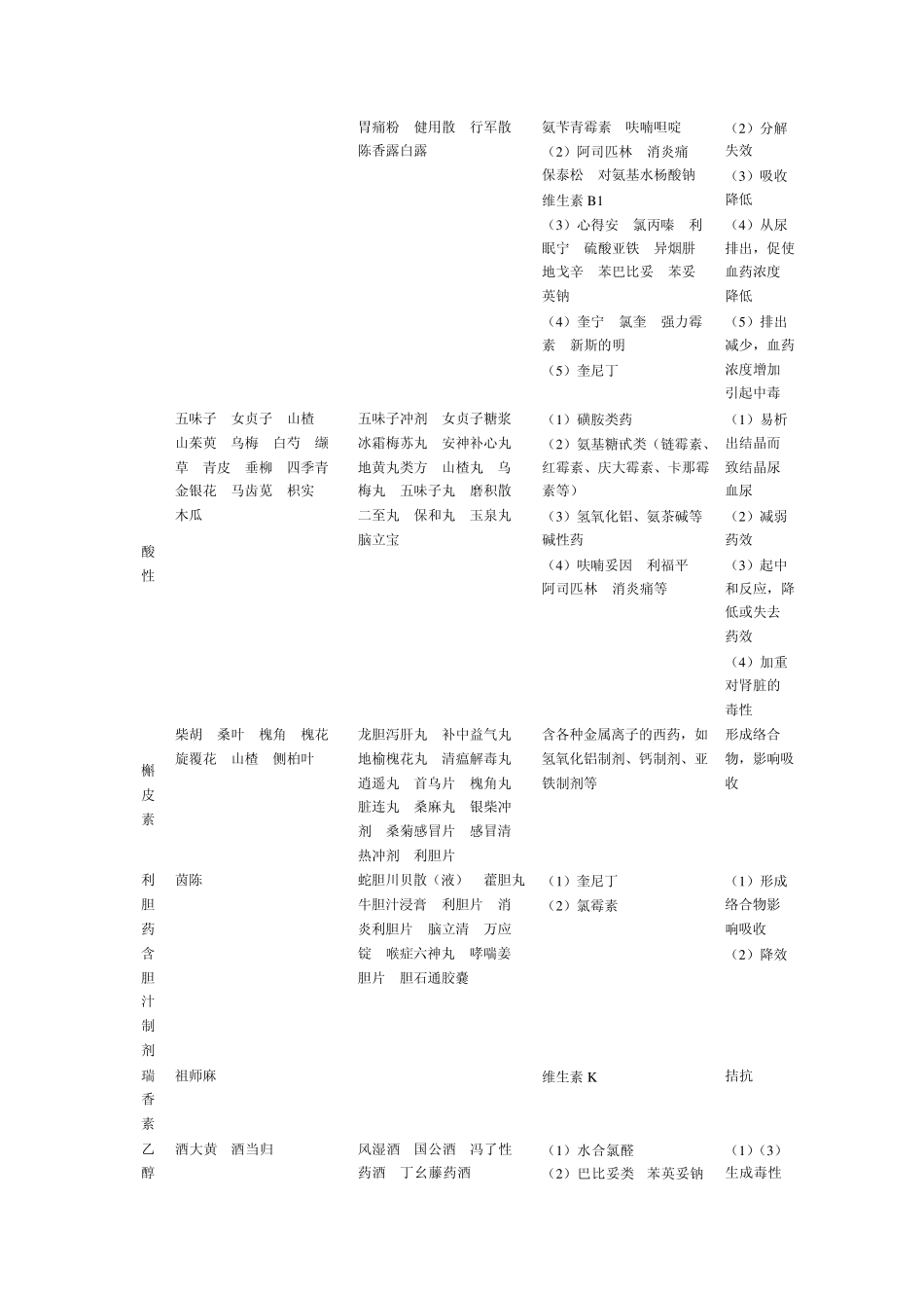 中西医配伍禁忌表1_第2页