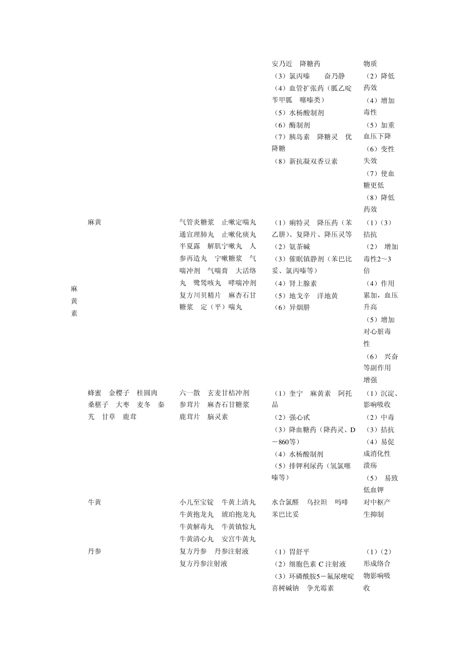 中西医配伍禁忌表1_第3页