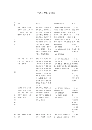 中西医配伍禁忌表1