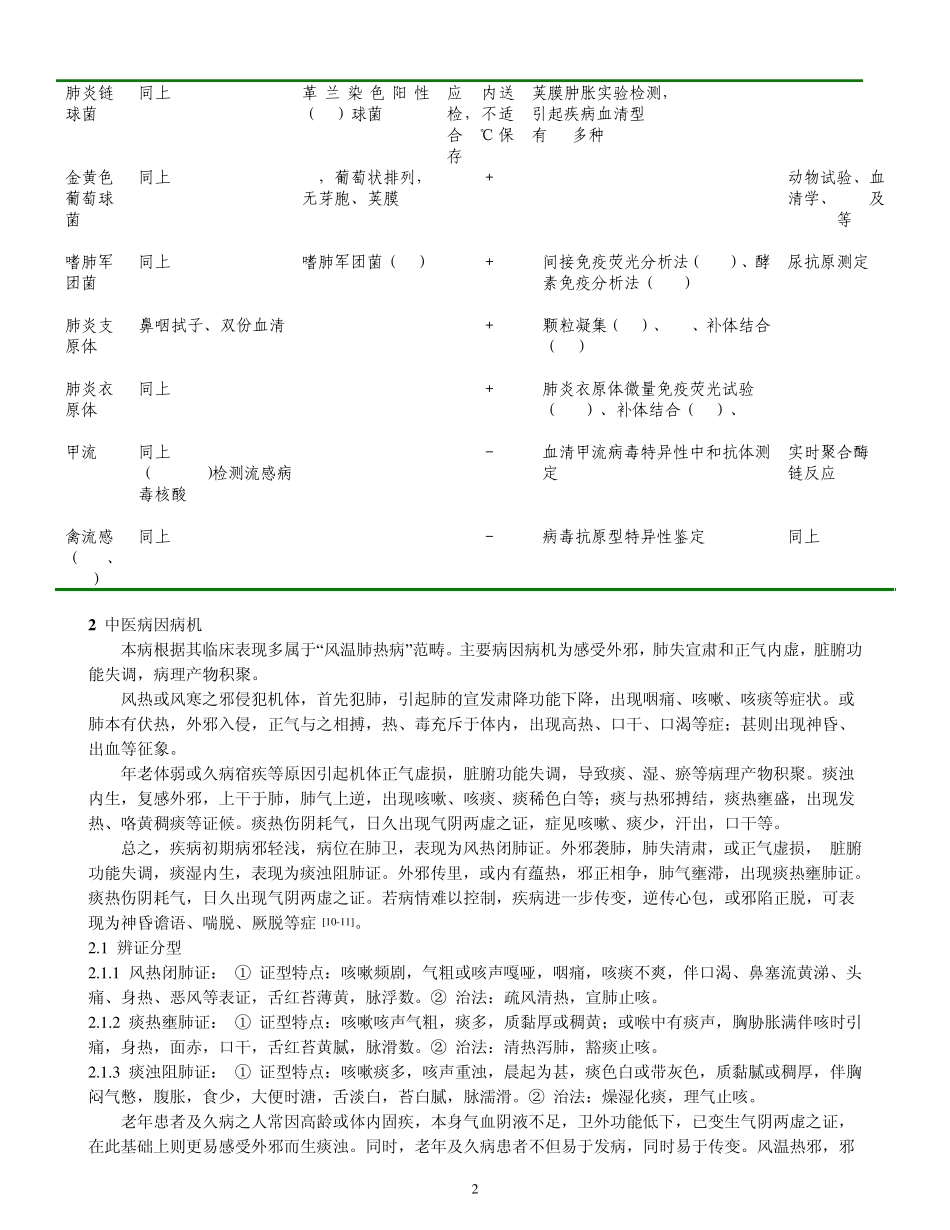 中西医联合治疗社区获得性肺炎专家共识_第2页