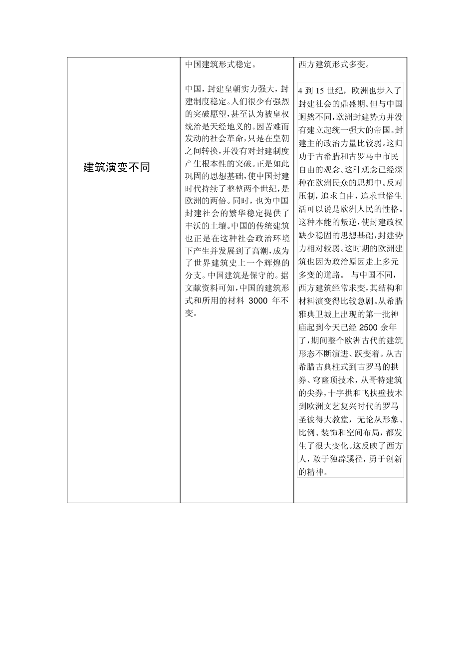 中西方建筑差异_第2页