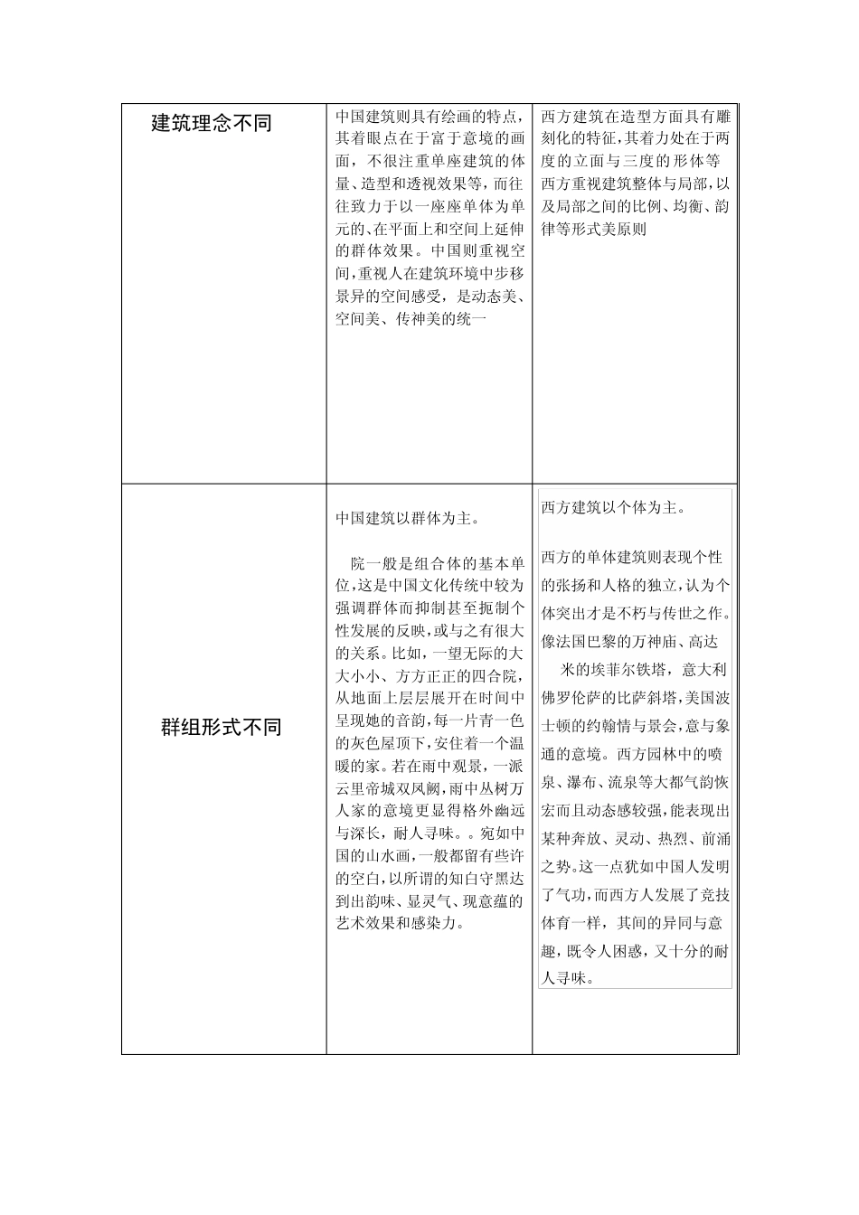 中西方建筑差异_第3页