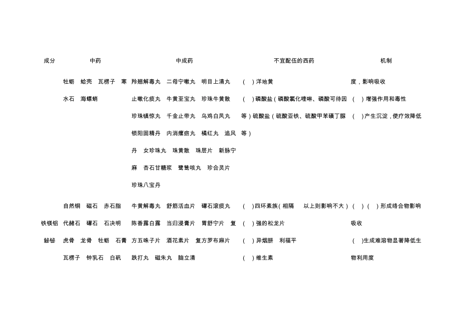中西药配伍禁忌表_第2页