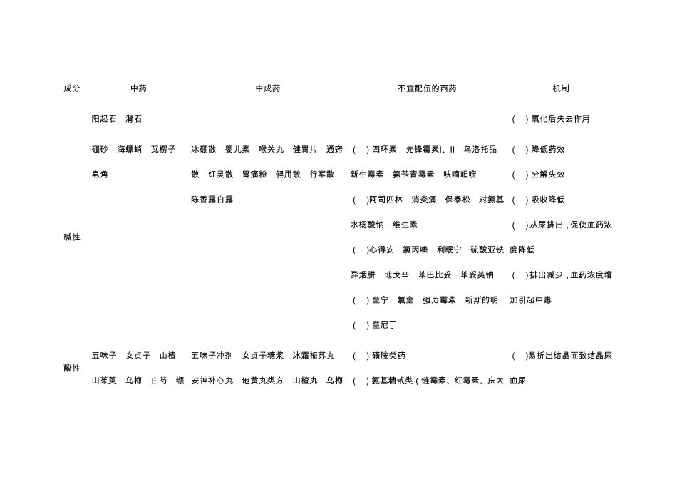 中西药配伍禁忌表_第3页