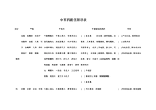 中西药配伍禁忌表