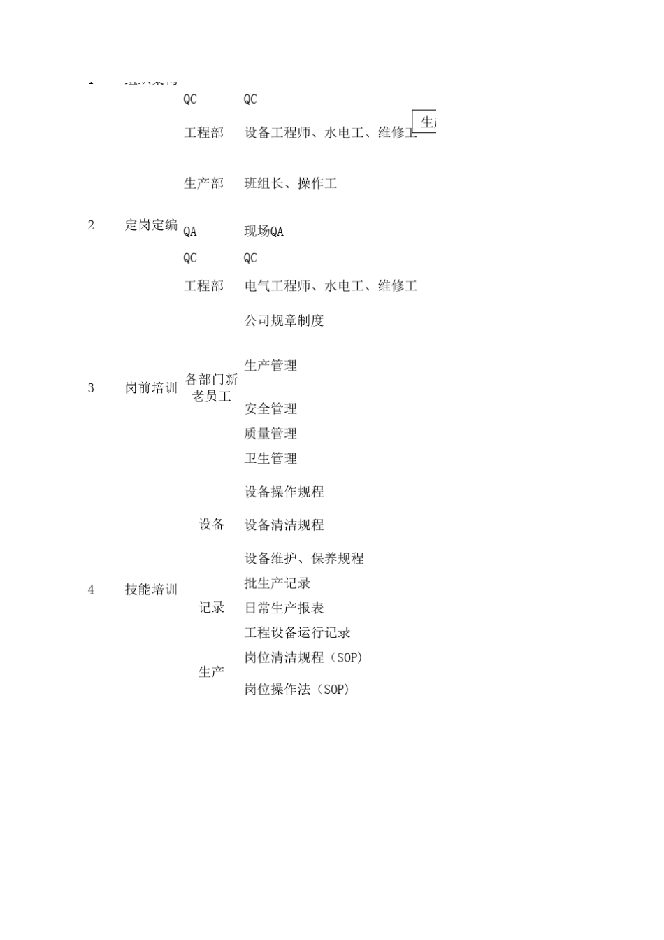 中试生产准备计划_第3页