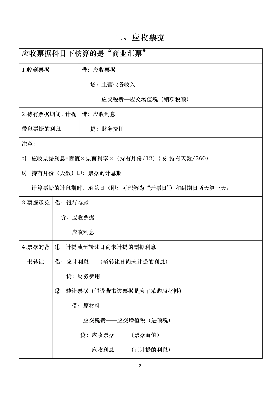 中财I会计分录汇总_第2页