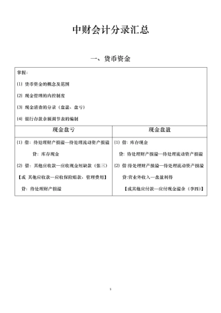 中财I会计分录汇总