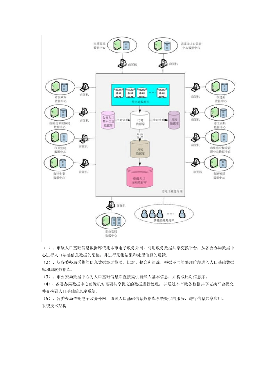 中软城市人口基础信息数据库解决方案_第3页