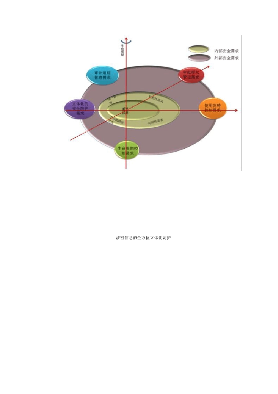 中软涉密信息安全整体解决方案_第2页
