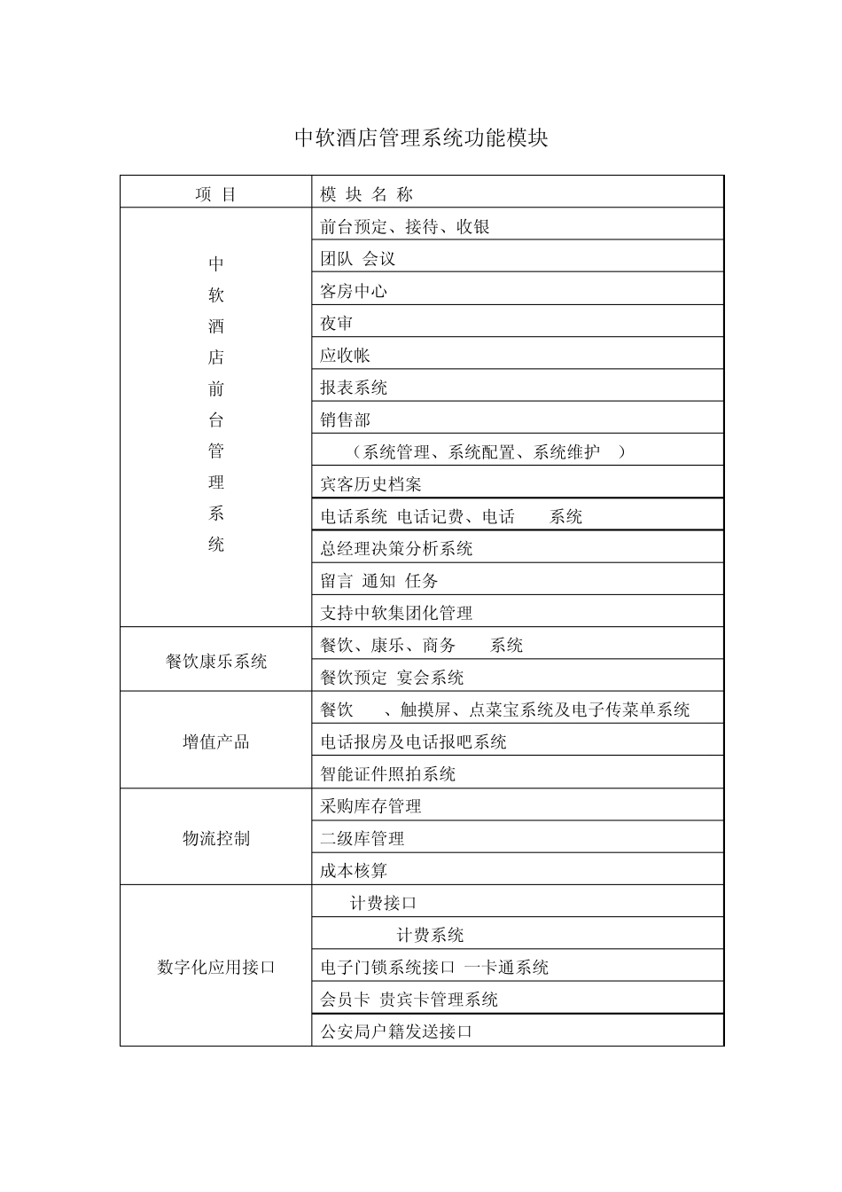 中软酒店管理系统优势_第3页