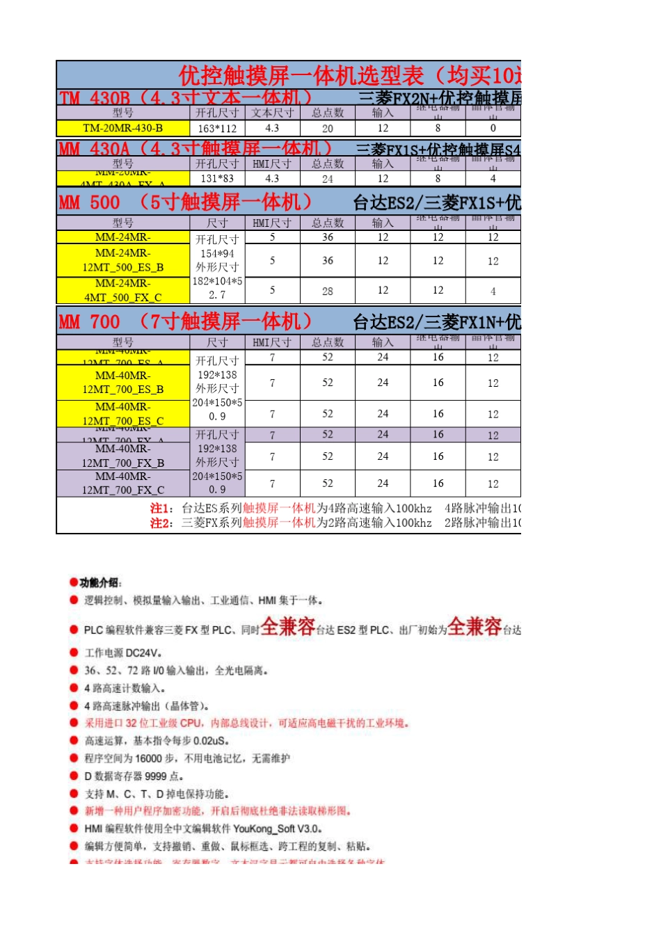 中达优控PLC触摸屏一体机说明书及详细参数_第1页