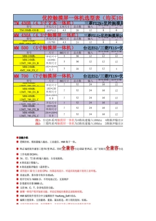 中达优控PLC触摸屏一体机说明书及详细参数