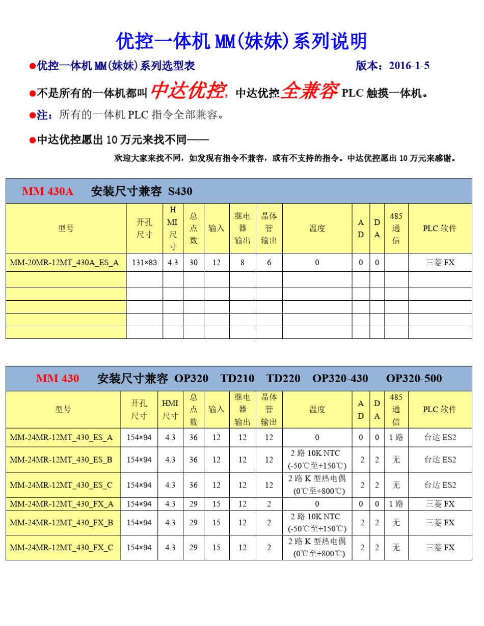 中达优控PLC触摸屏一体机说明书_第1页