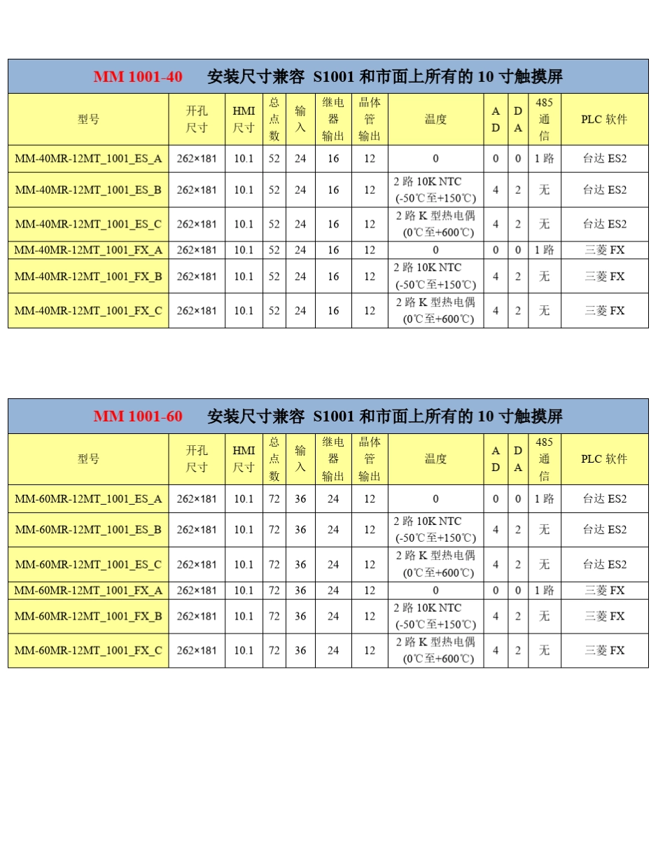 中达优控PLC触摸屏一体机说明书_第3页