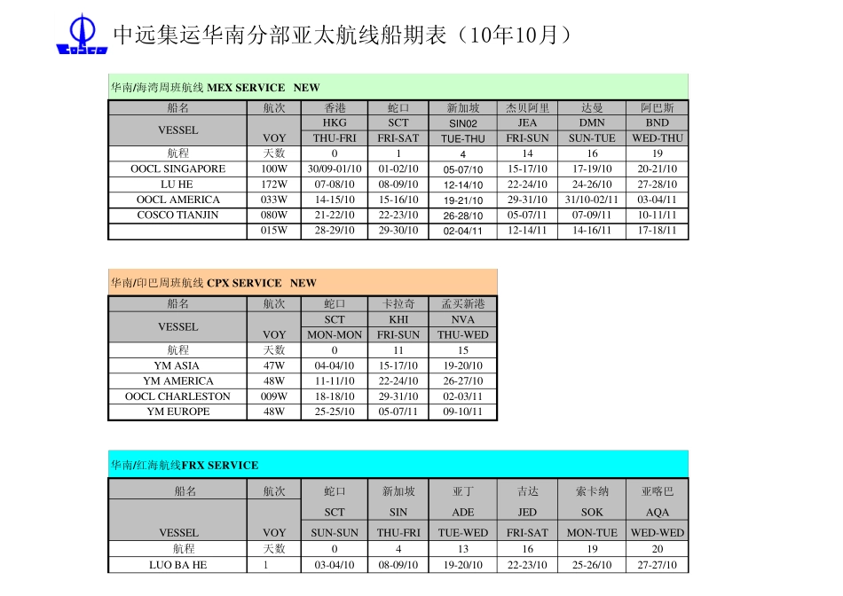 中远集运华南分部航线船期表(2010年10月)_第1页