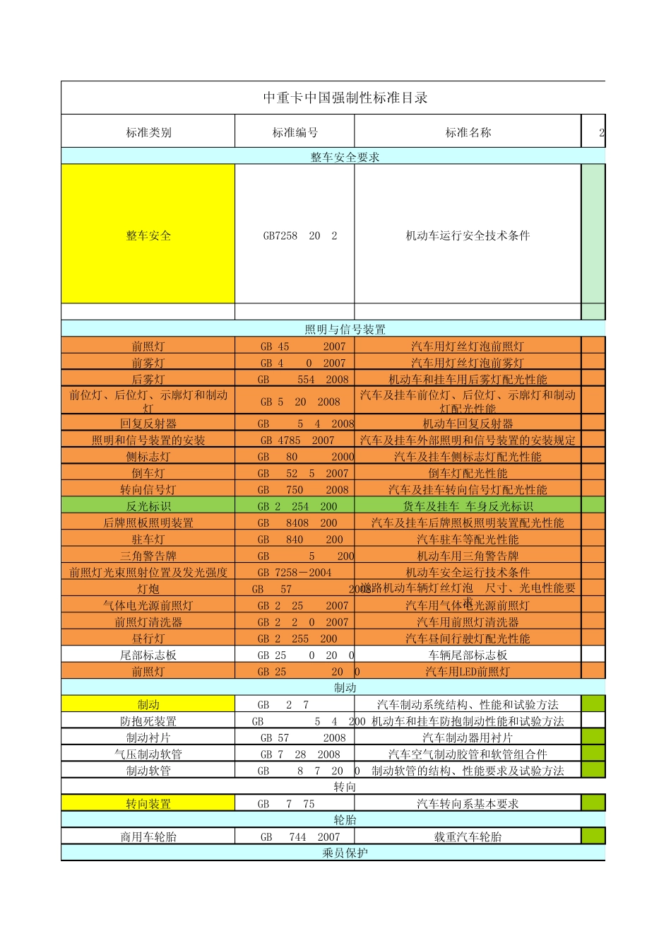 中重卡法规、标准汇总_第1页