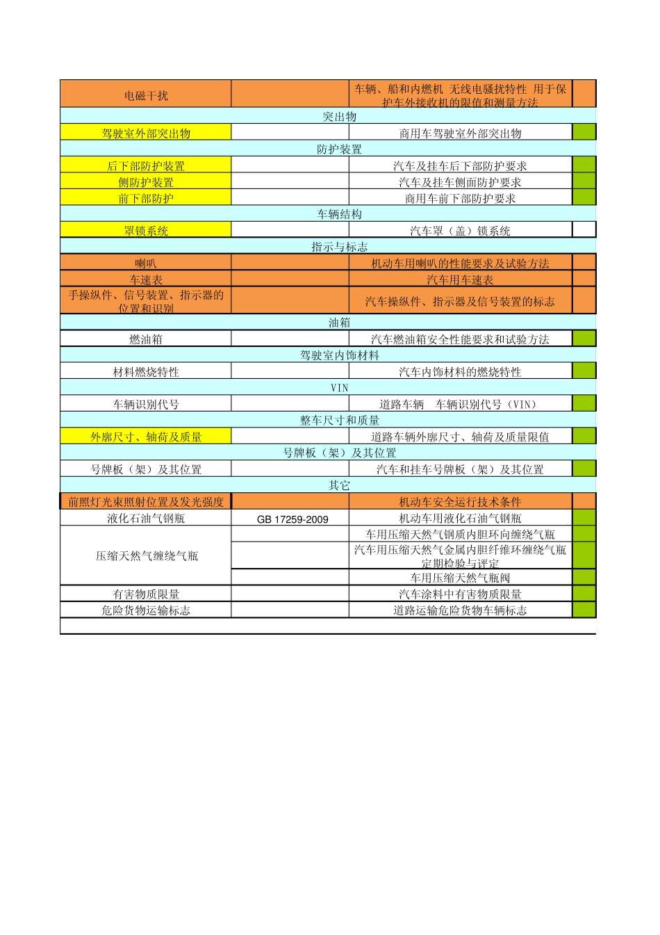 中重卡法规、标准汇总_第3页