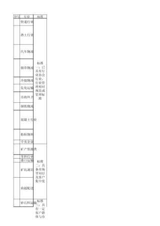 中重卡车关注客户行业分类OFFICE2003