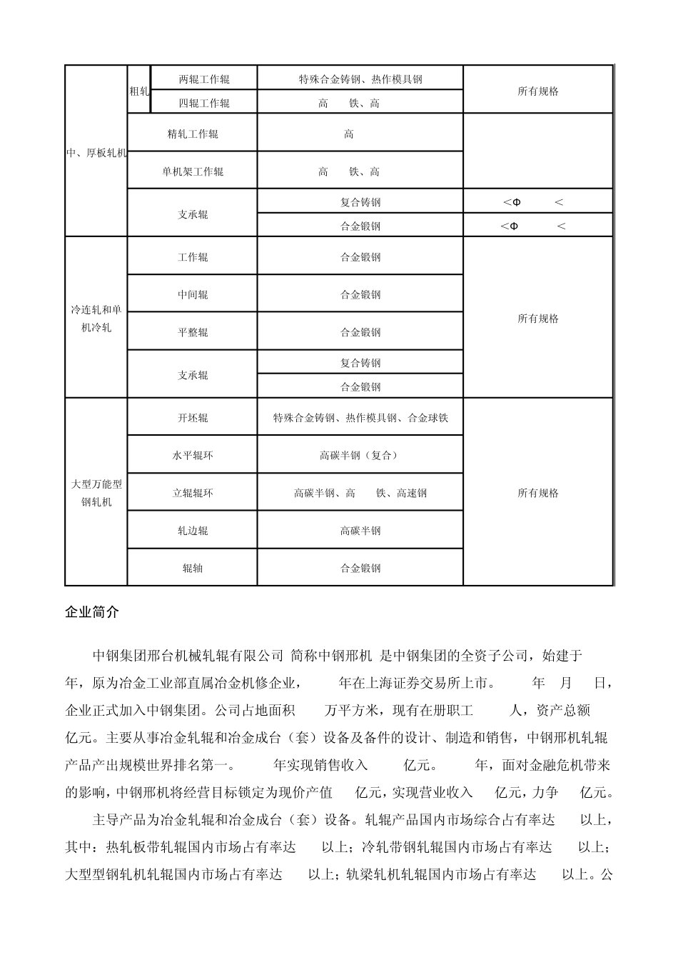 中钢邢机主要轧辊产品纲领和规格范围_第2页