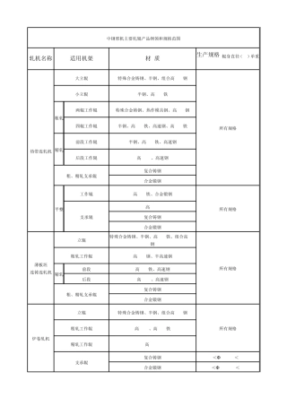 中钢邢机主要轧辊产品纲领和规格范围