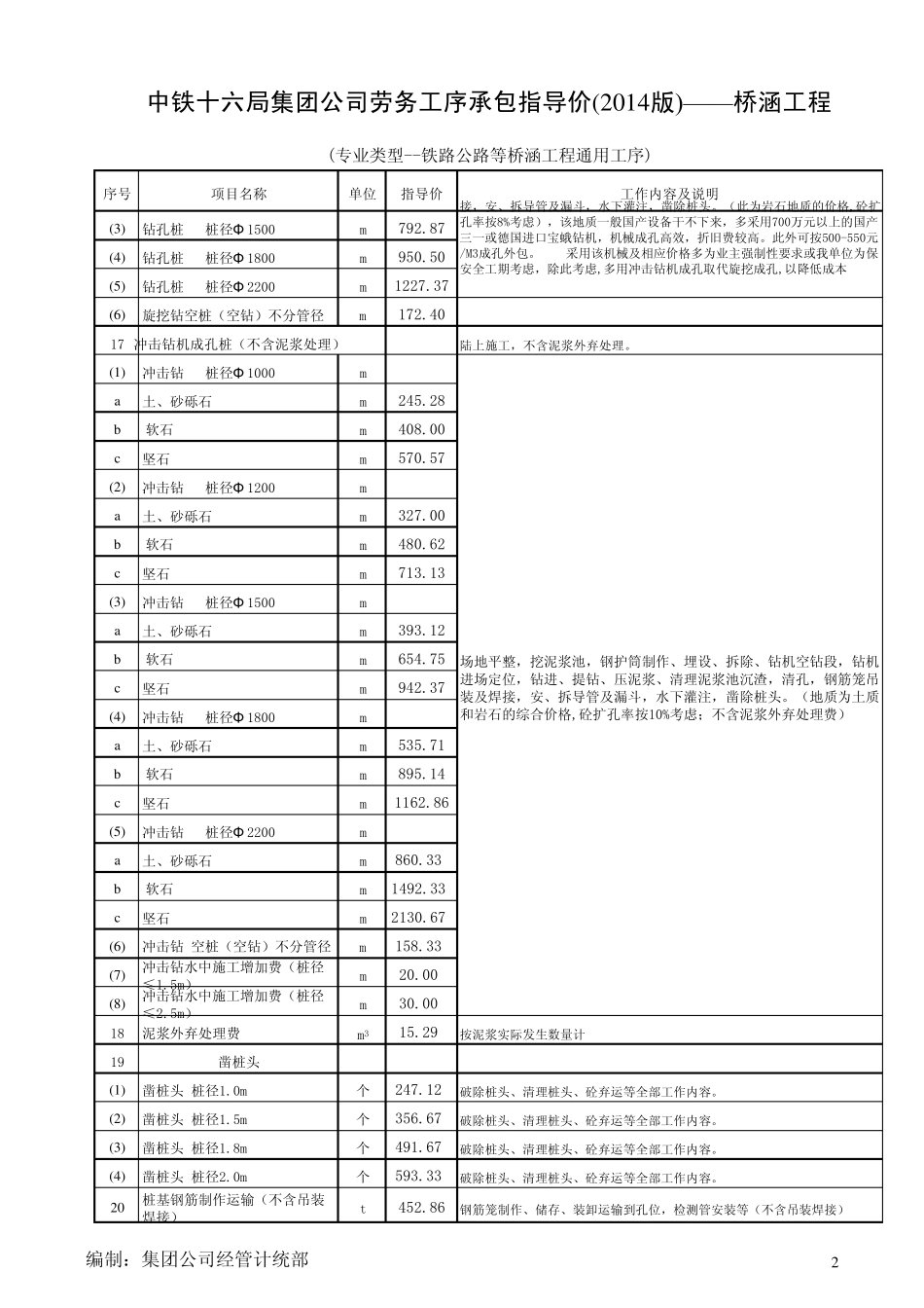 中铁十二局桥涵劳务单价指导价2015年_第2页
