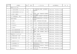 中铁八局二公司劳务指导单价表