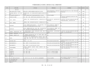 中铁四局四公司通用工程分包指导价格