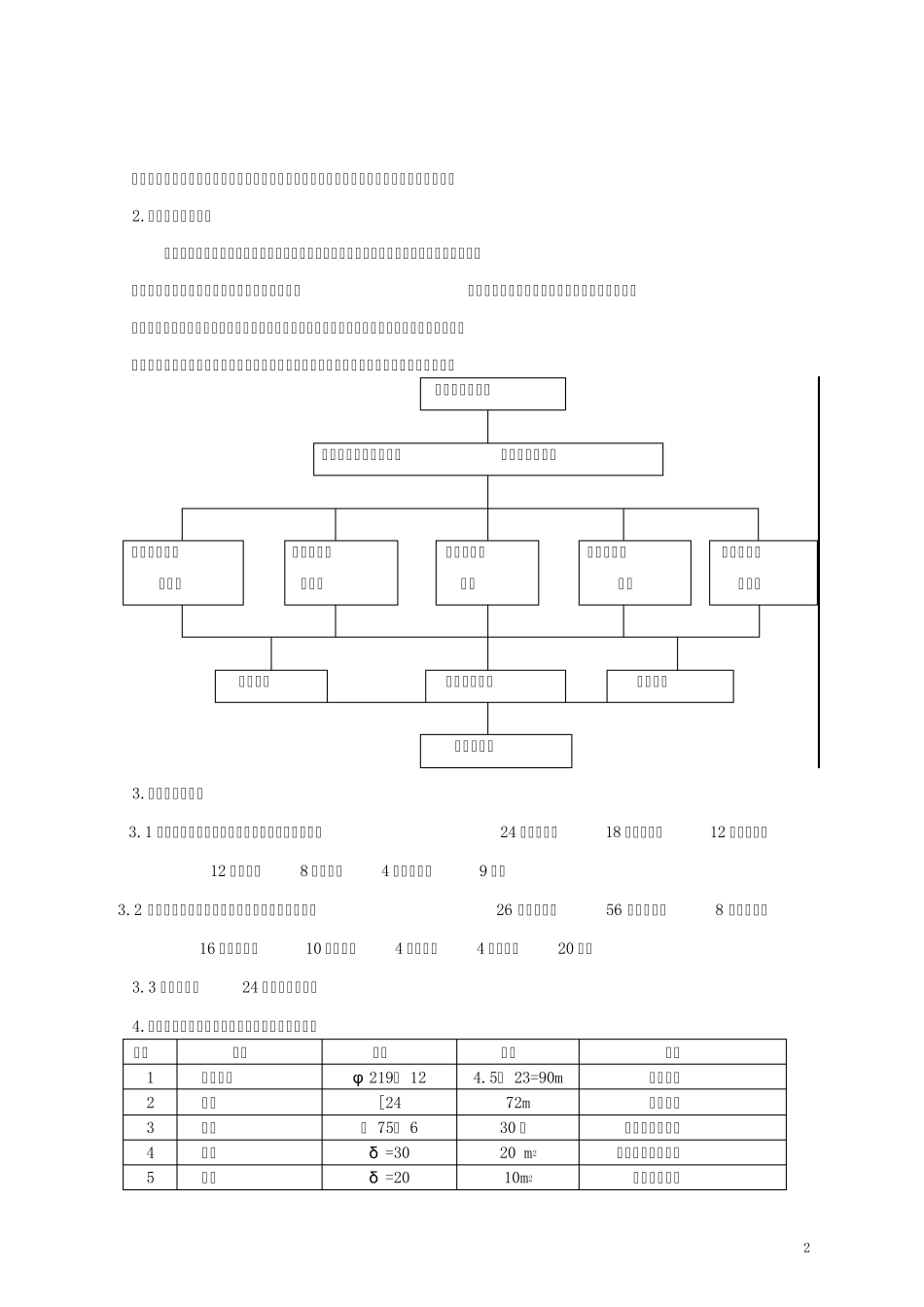 中铝河南分公司氧化铝优化技术改造沉降槽施工方案_第3页