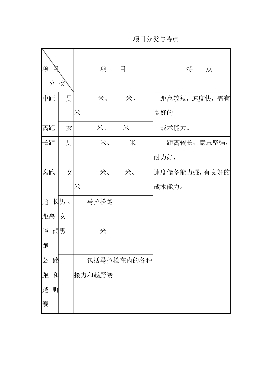 中长跑技术教学教案_第3页