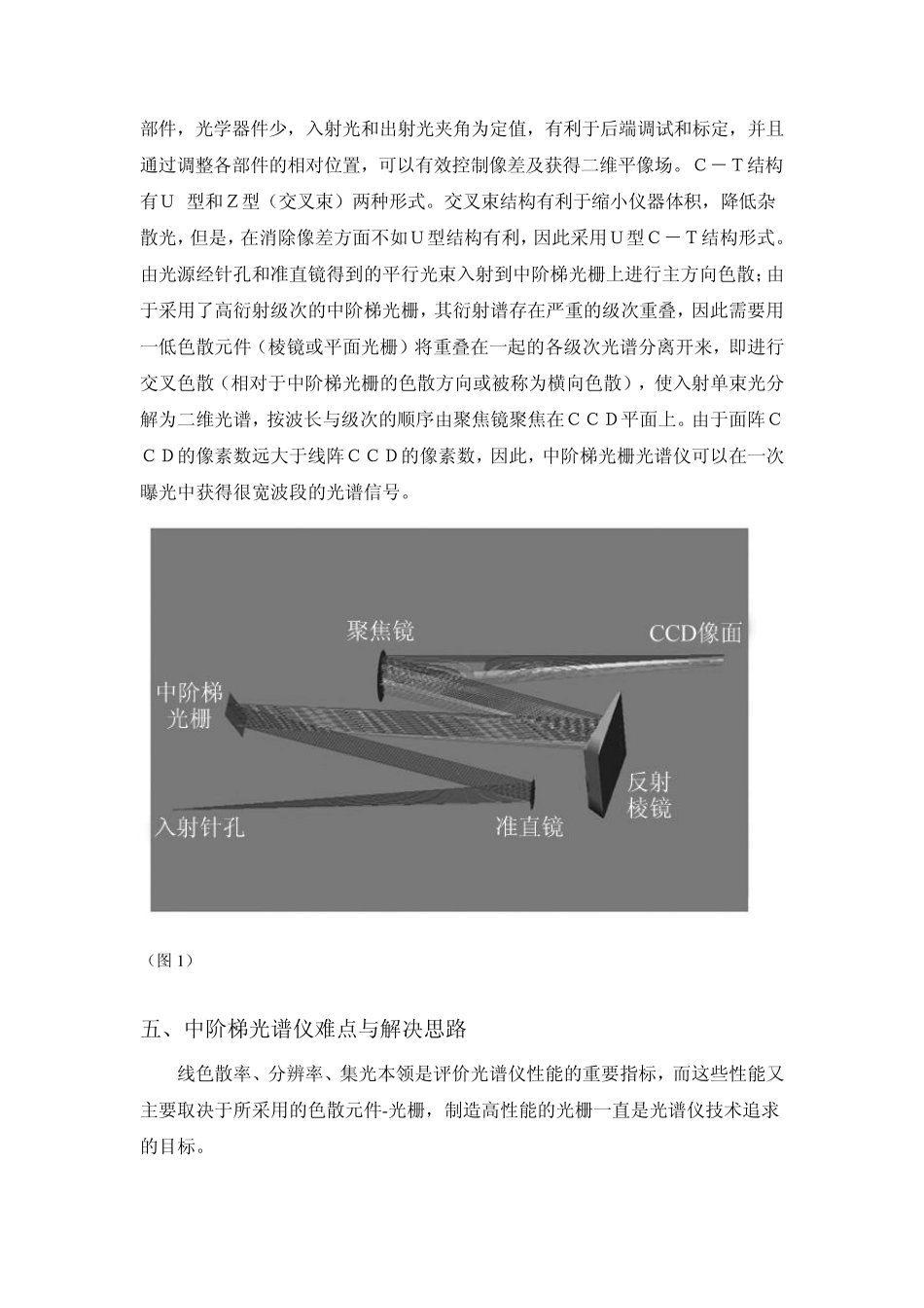 中阶梯光谱仪_第3页