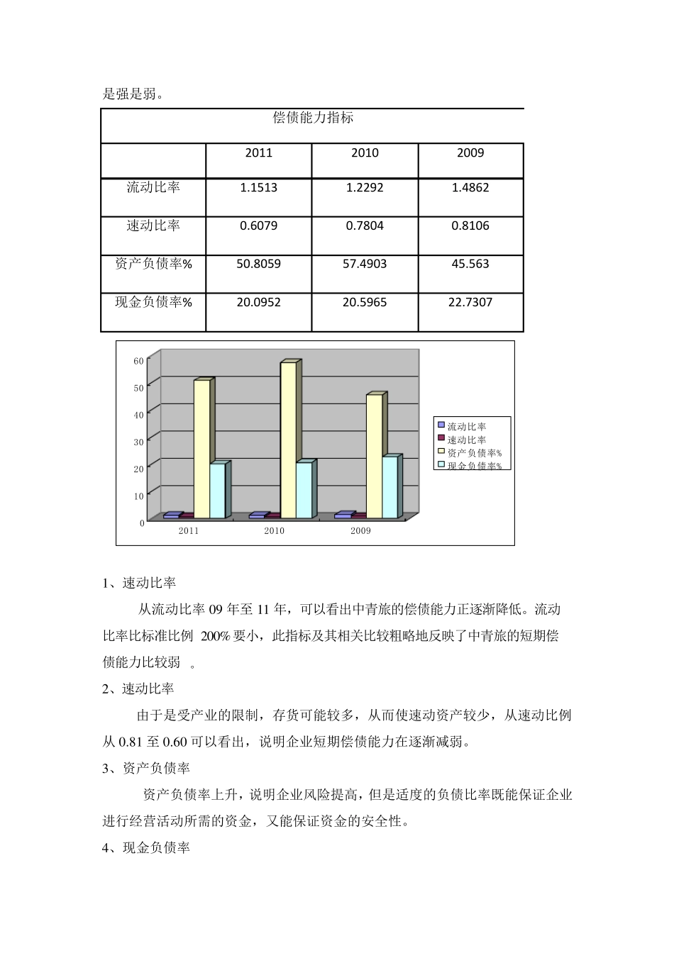 中青旅财务报表综合分析_第2页