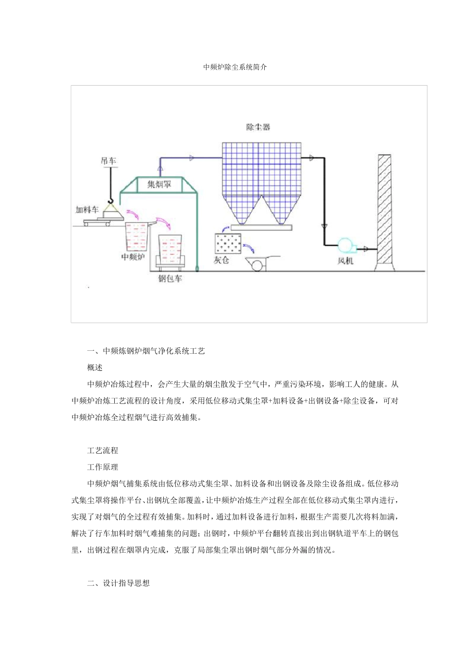 中频炉除尘系统简介_第1页