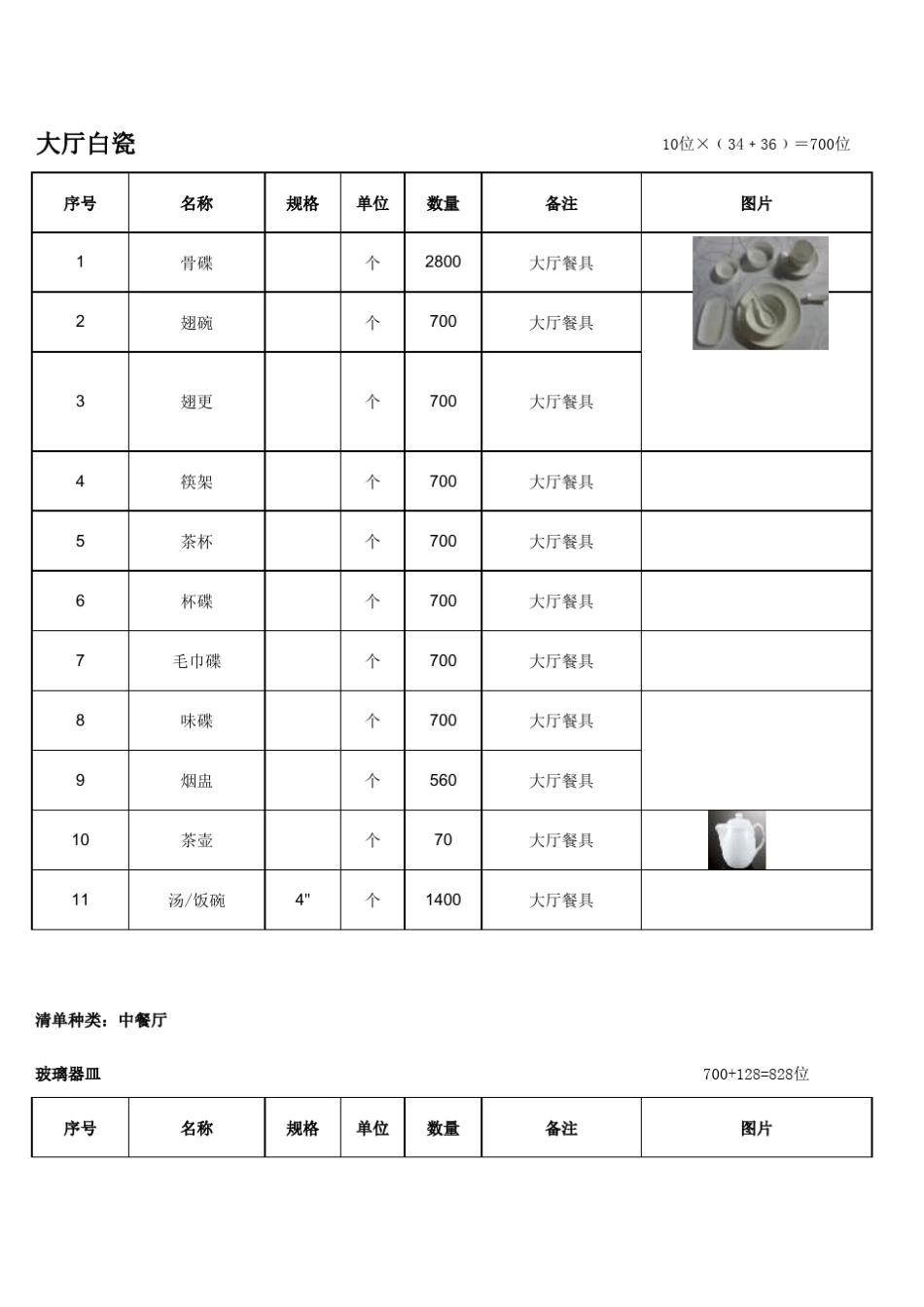 中餐厅餐用具_第2页